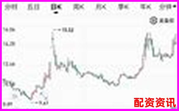 哪些前期涨幅小的股有望补涨成妖？-1000元100倍杠杆合约能赚多少