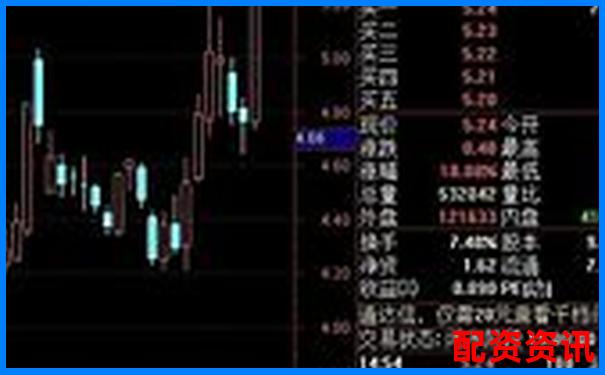 牛市初期如何从小盘中选出十倍黑马？-杠杆炒股风险在哪里
