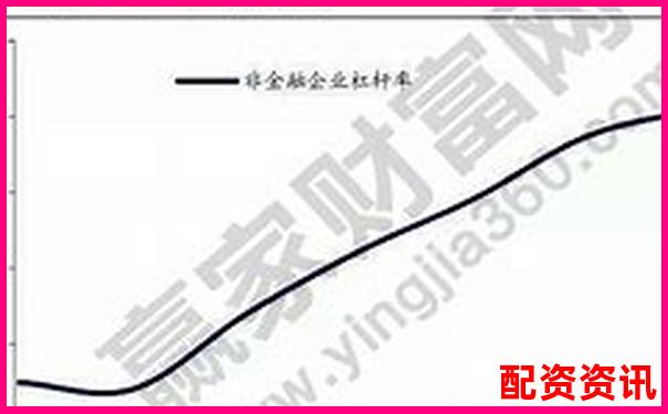 股票杠杆资金怎么计算？一张图教会你