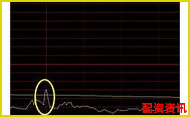 股票怎么买？如何判断一只股票是否“庄控”？-股价上涨10倍到23.11元