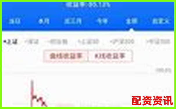 加杠杆真的能提高炒股胜率吗？-股票翻一倍需要多少个涨停板