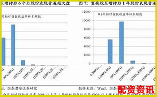 哪些股东增持的股票值得关注？2025年或将翻倍-网络股票杠杆平台排名