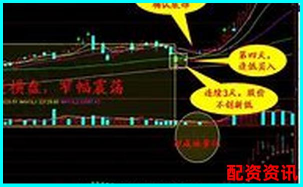 股票怎么买进盈利快？掌握买点是关键