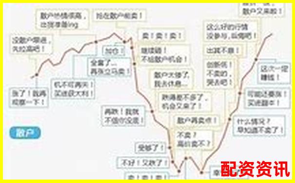 多倍杠杆账户是否适合“守株待兔”策略？-股票配资有判刑的吗