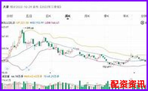 买什么股票最安全挣钱？风险控制型投资策略-股市杠杆可以加多少倍股票呢
