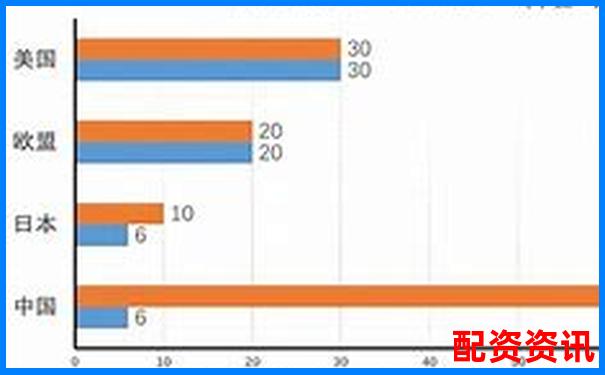 未来暴涨1000倍的股票 VS 房地产投资：哪个更强？-科创板新股上市一般涨几倍