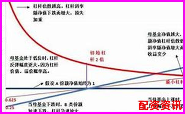 股票杠杆靠谱吗？有哪些坑要避开？-网络股票配资平台官网查询