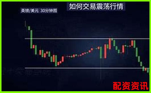 多倍杠杆是否适合弱势震荡行情？策略参考-股票配资实盘有哪些平台?