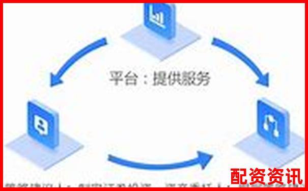 杠杆配资平台常用“低息吸引”，实际利息怎么算？-美股杠杆交易怎么玩