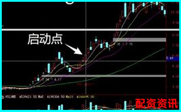 散户能跟上吗？2025妖股爆发初期操作指南-杠杆10倍盈利怎么算收益