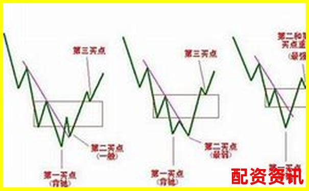 炒股杠杆交易适合长线还是短线？各倍数策略分析-比特币10倍杠杆跌多少爆仓