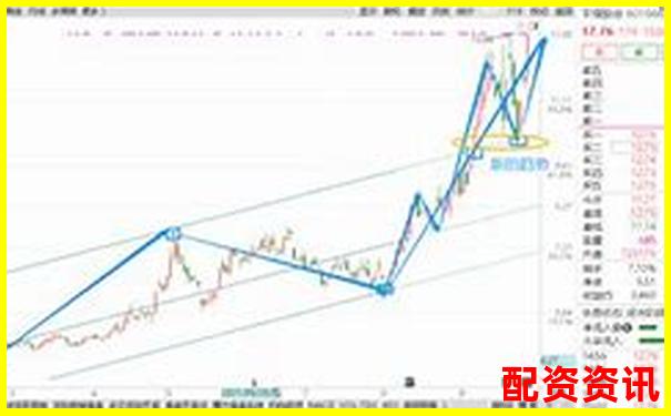 炒股杠杆操作中使用技术分析是否靠谱？-炒股加杠杆是什么意思?
