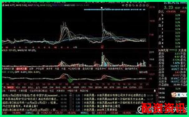 哪些退市股复牌后成为暴涨1000倍神话？-现在a股可以加几倍杠杆了吗