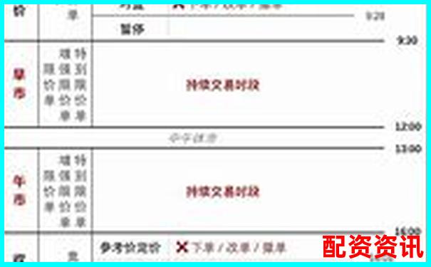 新手用10倍杠杆是否应该设置限价单？下单教程-股票配资杠杆是什么