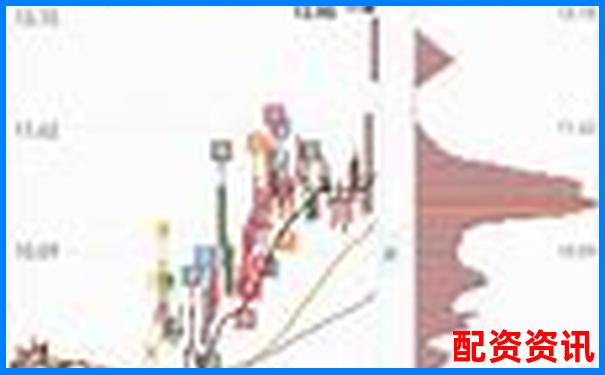 买什么股票最安全挣钱？附带实战案例分享-黄金100倍杠杆是什么意思啊