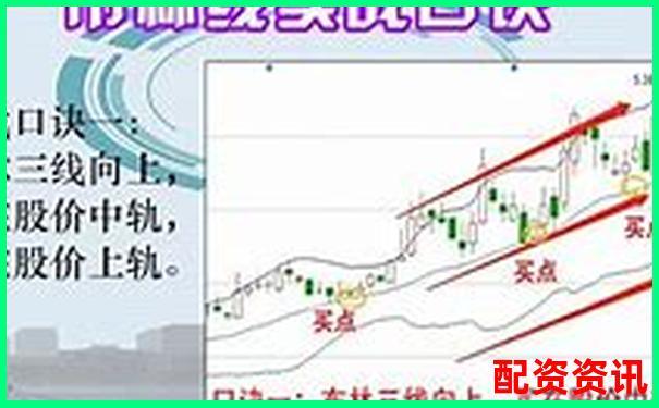 炒股杠杆配合布林线指标实战收益如何？-股票卖出数量不能超过可卖数量的几倍