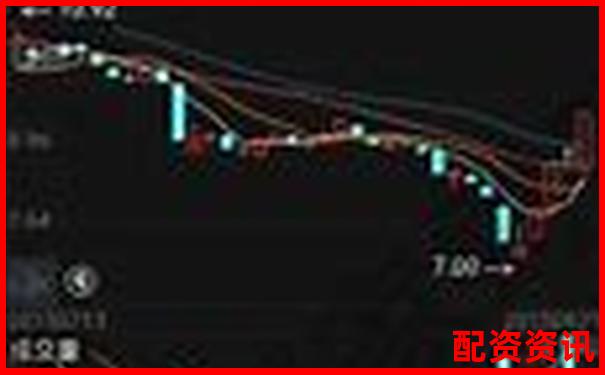 手机炒股开户支持分红吗？收益分配说明-股票配资的利息在多少