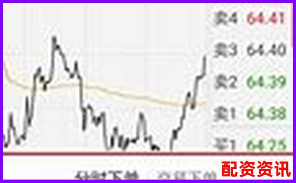 第一次开户后怎么买股票？附完整视频教学-炒股的杠杆比例有2000倍的吗为什么呢
