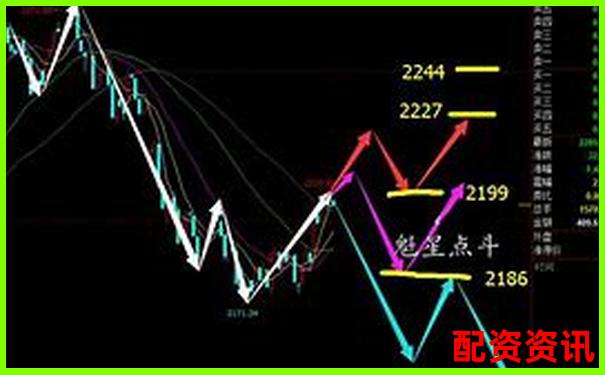 实战复盘：我如何用10倍杠杆3天翻仓50%-股票配资app需要什么资质