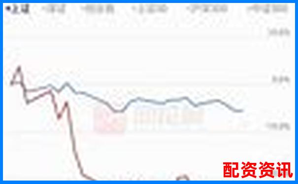 股票杠杆真的能放大收益吗？也可能放大亏损-2021年配资平台