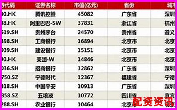 哪些企业从0到千亿市值？未来暴涨1000倍的模板参考