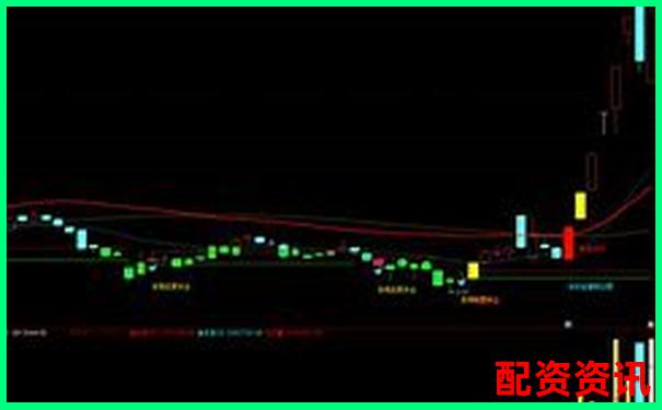 庄家不出货，2025妖股或走N字行情-股票的杠杆可以达到几倍