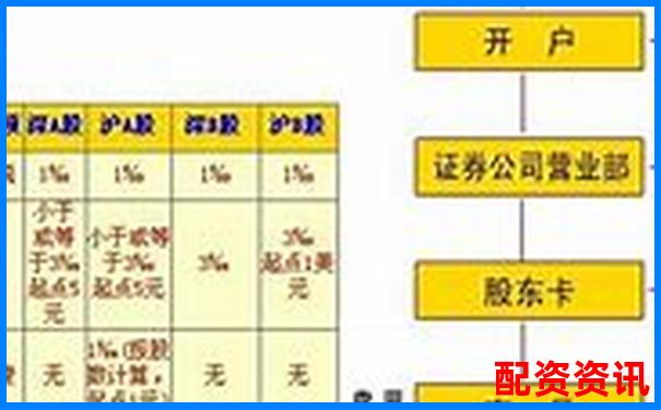 为什么说开户是炒股第一步？新手入门必须知道的事-招商港口股价翻了多少倍