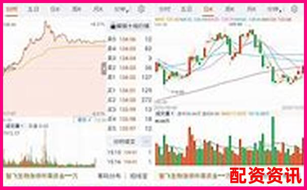 炒股杠杆平台的APP界面谁家最好用？真实体验图文对比-比特币50倍杠杆涨了%2