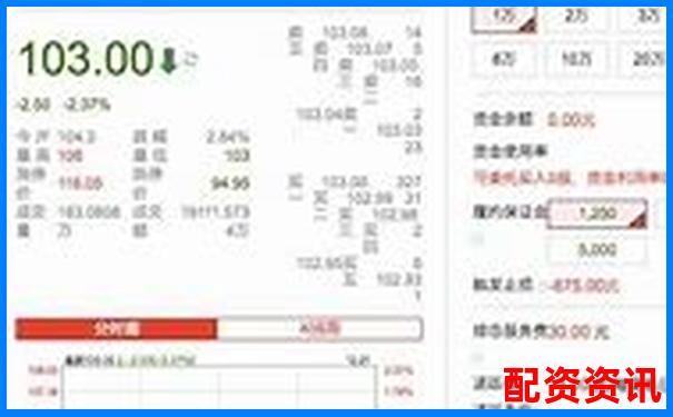 配资平台是否有延迟交易问题？十平台对比评估