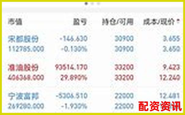 推荐5款主流实盘10倍杠杆APP：开户快、风控强-股票配资平台公司有哪些