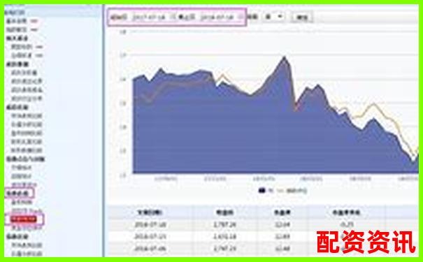 新手如何通过数据筛选靠谱的炒股杠杆平台？