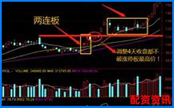 多倍杠杆账户三日涨停战法实测效果如何？-全国股票配资平台有哪些公司