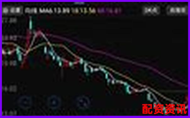 股票杠杆怎么玩？新手入门指南-福州股票配资公告最新