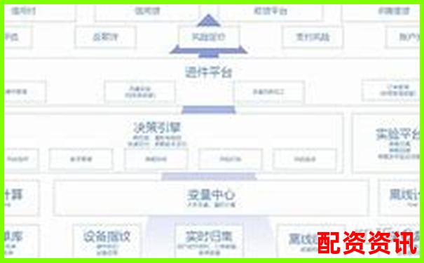 实盘配资平台有哪些风控系统？全图解分析-股票最多能加多少倍杠杆呢