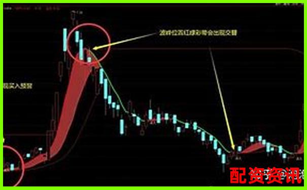 股票杠杆做短线好还是波段好？操作建议参考-重生股神从十倍杠杆开始全文阅读