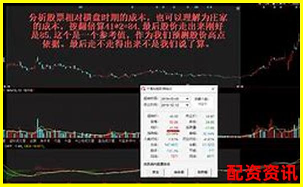 炒股杠杆倍数怎么选？3倍、5倍、10倍差异全分析-股票配资杠杆怎么样