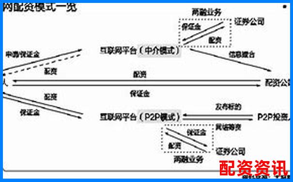 配资平台监控用户交易逻辑，背后有何目的？-股票杠杆几倍比较合适啊知乎