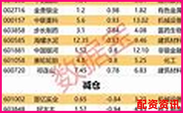 哪些个股近期主力增仓明显？2025年或将爆发-股票配资app哪个好用点
