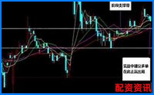 怎么买股票设置止损点？学会控制亏损才是王道-正规股票配资官网网址是多少