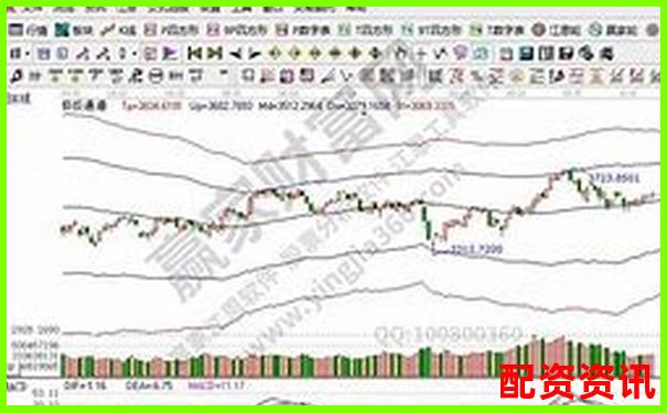 什么是加杠杆？炒股新手入门必读基础知识-沪金期货杠杆倍数公式