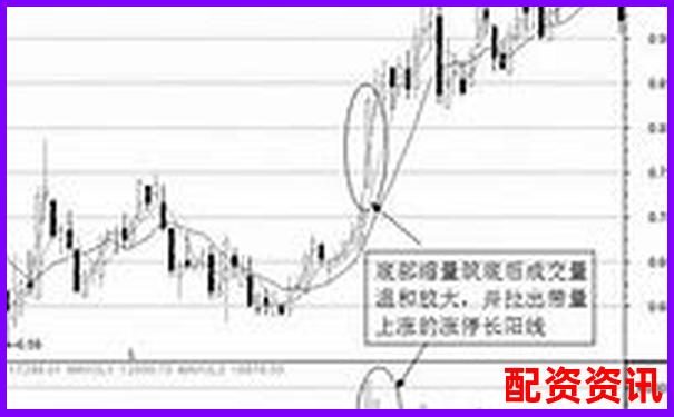 10倍杠杆下追涨杀跌的正确打开方式-配资平台|配资平台_配资公司_股票配资