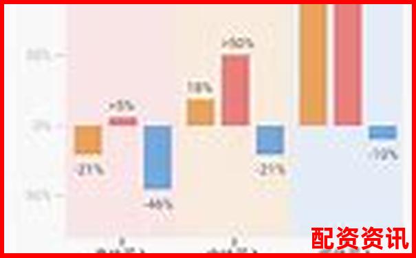 买什么股票最安全挣钱？持有一年以上收益对比-外汇杠杆最高多少倍