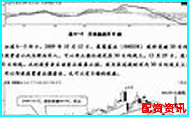 用10倍杠杆炒股，新手该如何设置止损？-货币杠杆倍数怎么调整