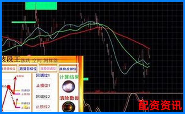 新手炒股第一步：怎么开户才能成功买入第一只股票？-期权杠杆倍数计算公式是什么