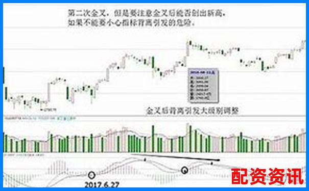炒股杠杆配合“MACD金叉”能提高胜率吗？-两倍杠杆跌多少平仓合理