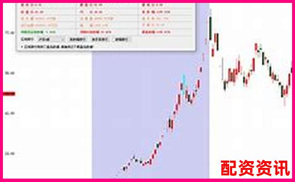 2025有望20倍大妖股曝光，错过后悔十年！-中国股票杠杆多少倍