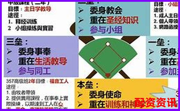 新手如何从5倍进阶到10倍杠杆？成长路径规划-杠杆原理支点怎么确定
