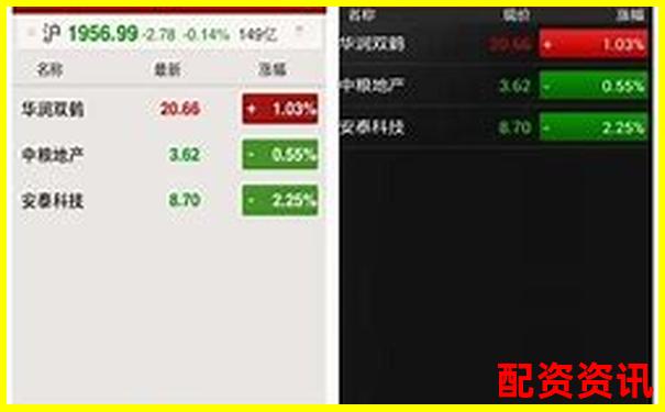 手机端炒股软件哪个好？十大正规平台体验评分-股票杠杆费用怎么收取