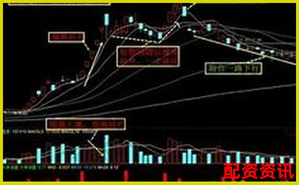 炒股杠杆账户盘中看什么指标最有效？-山西股票配资公司有限公司