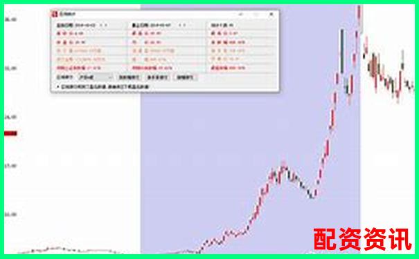 三类股票最有可能成为2025大妖股-期货一般杠杆是几倍的